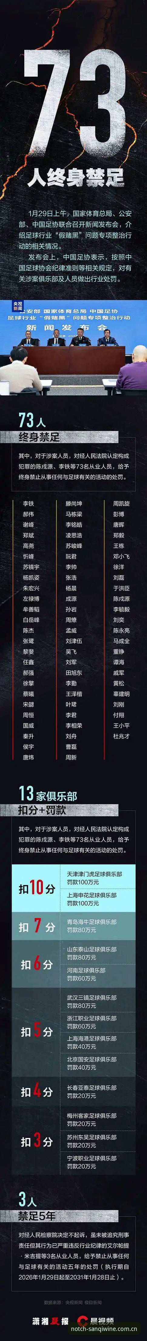 足协第三批禁足名单深度复盘：技术评测员视角下的数据与平台体验手记